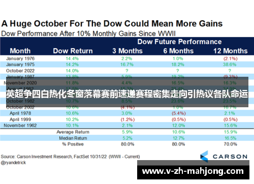 英超争四白热化冬窗落幕赛前速递赛程密集走向引热议各队命运