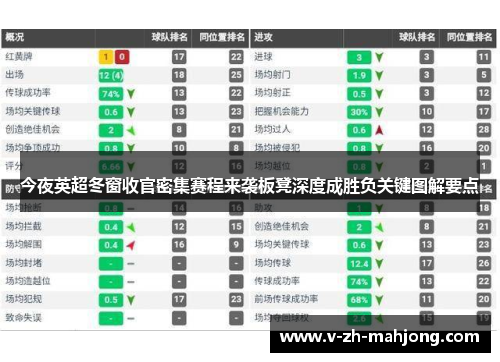 今夜英超冬窗收官密集赛程来袭板凳深度成胜负关键图解要点 今夜英超冬窗收官密集赛程来袭板凳深度成胜负关键图解要点